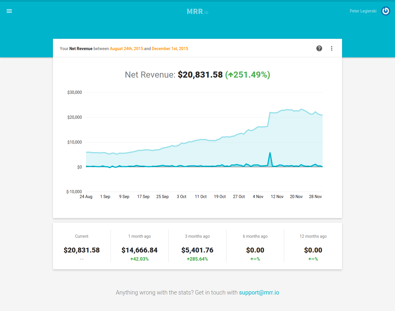 MRR.io gallery image