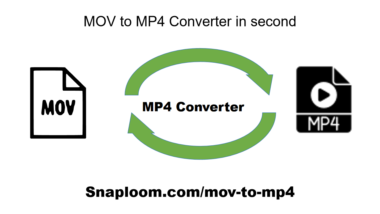 MP4 Dönüştürücüsüne Mov - Ücretsiz ve Hızlı Video Aracı |snaploom medya 1