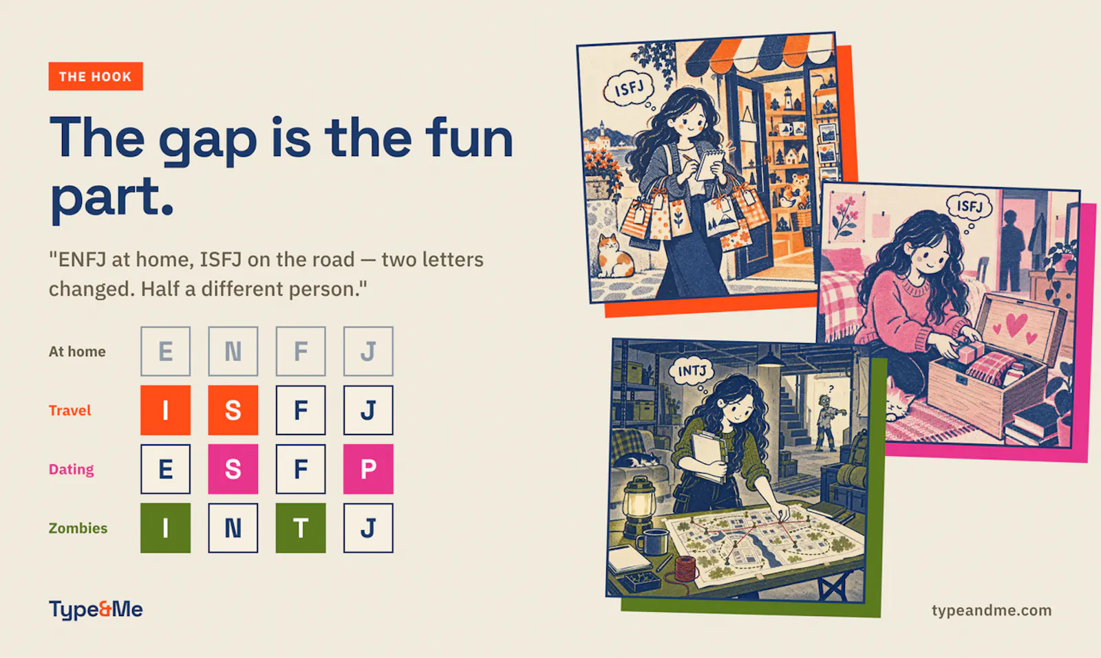 TypeandMe screenshot 6