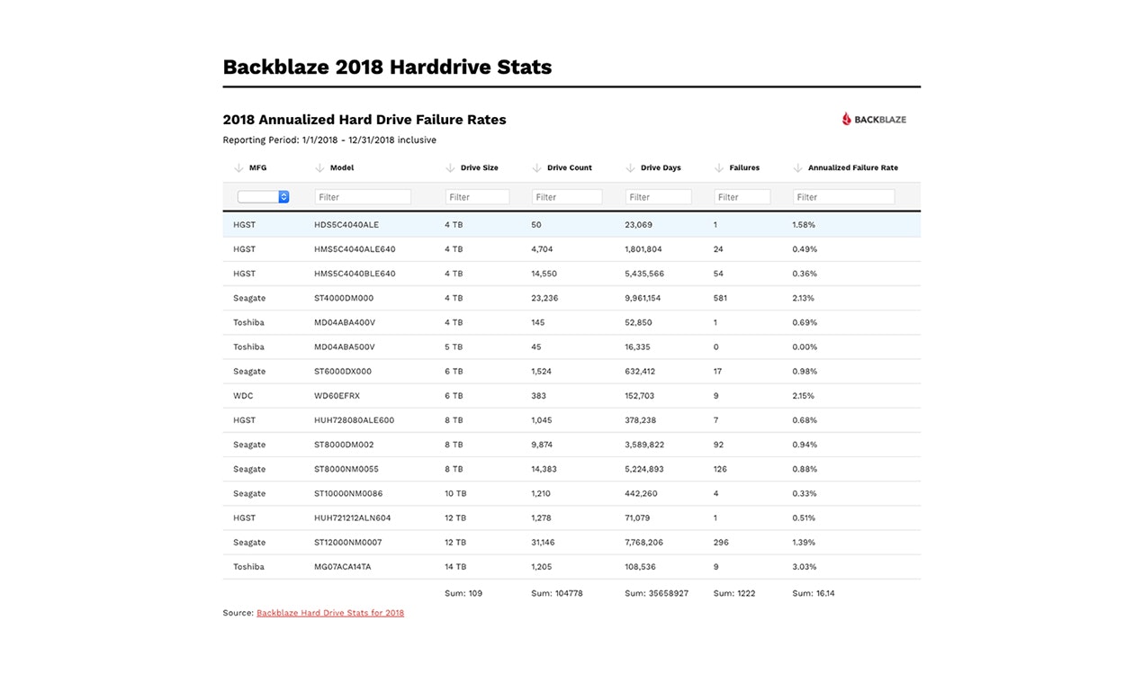 ZingGrid gallery image