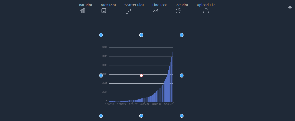 SourceChart - Visualizzazioni dei dati senza il cloud media 2
