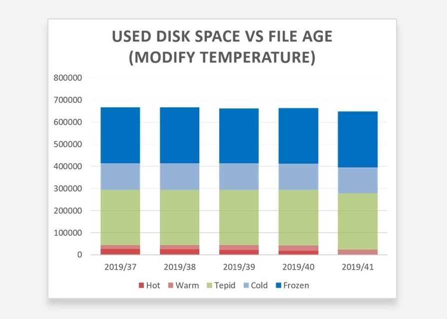 Open iT StorageAnalyzer™ - Screenshot 2 showing product features and functionality
