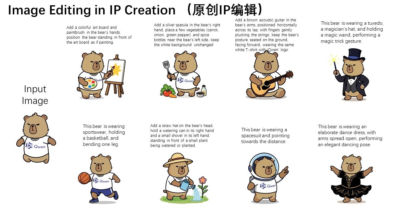 Qwen-Image-Edit - The open model for semantic image editing media 3