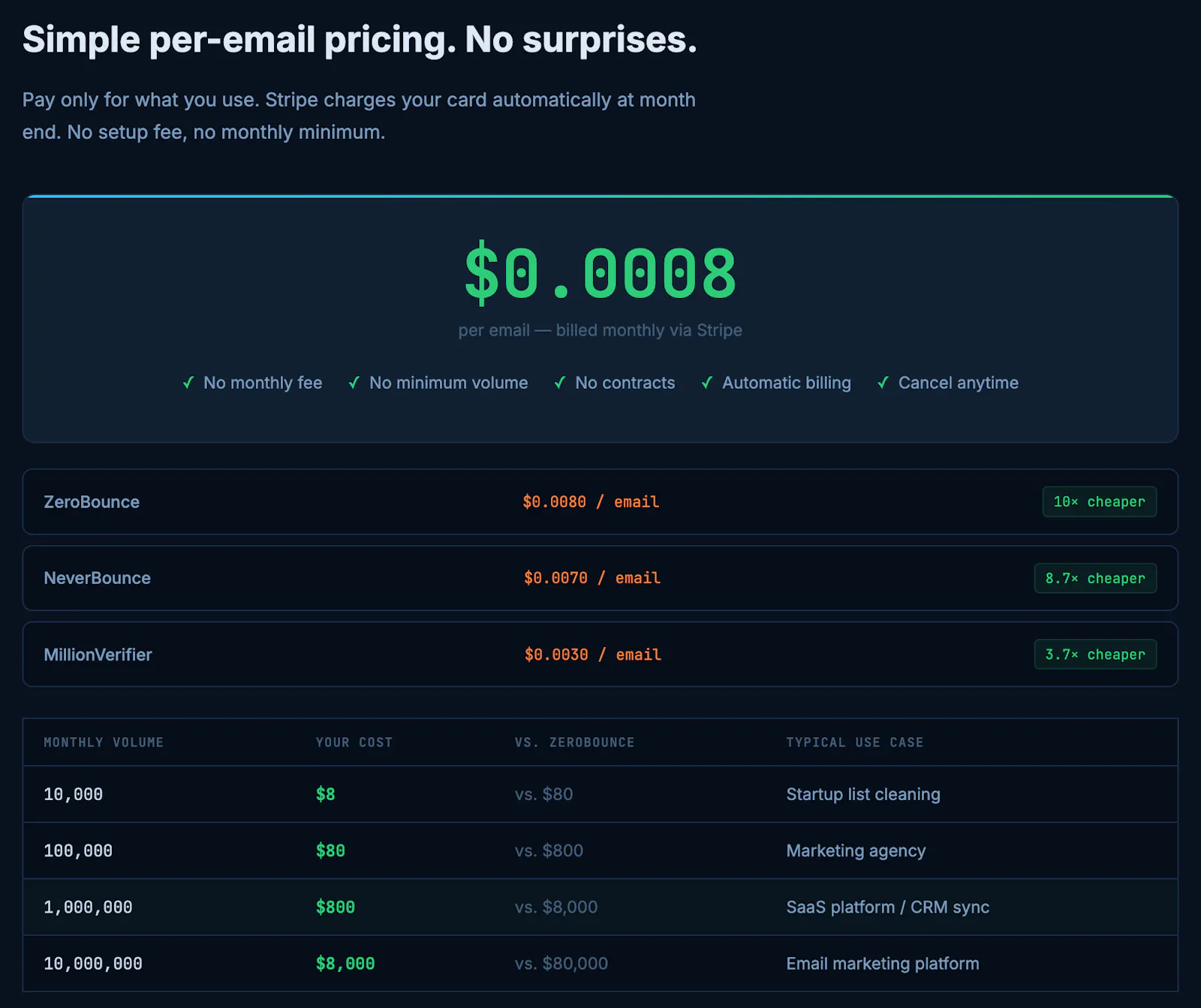 emailval — Email Validation API screenshot 3
