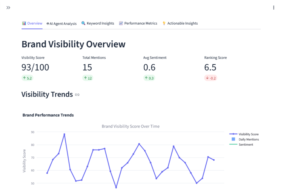 Auragist - Control Your Brand in LLMs gallery image