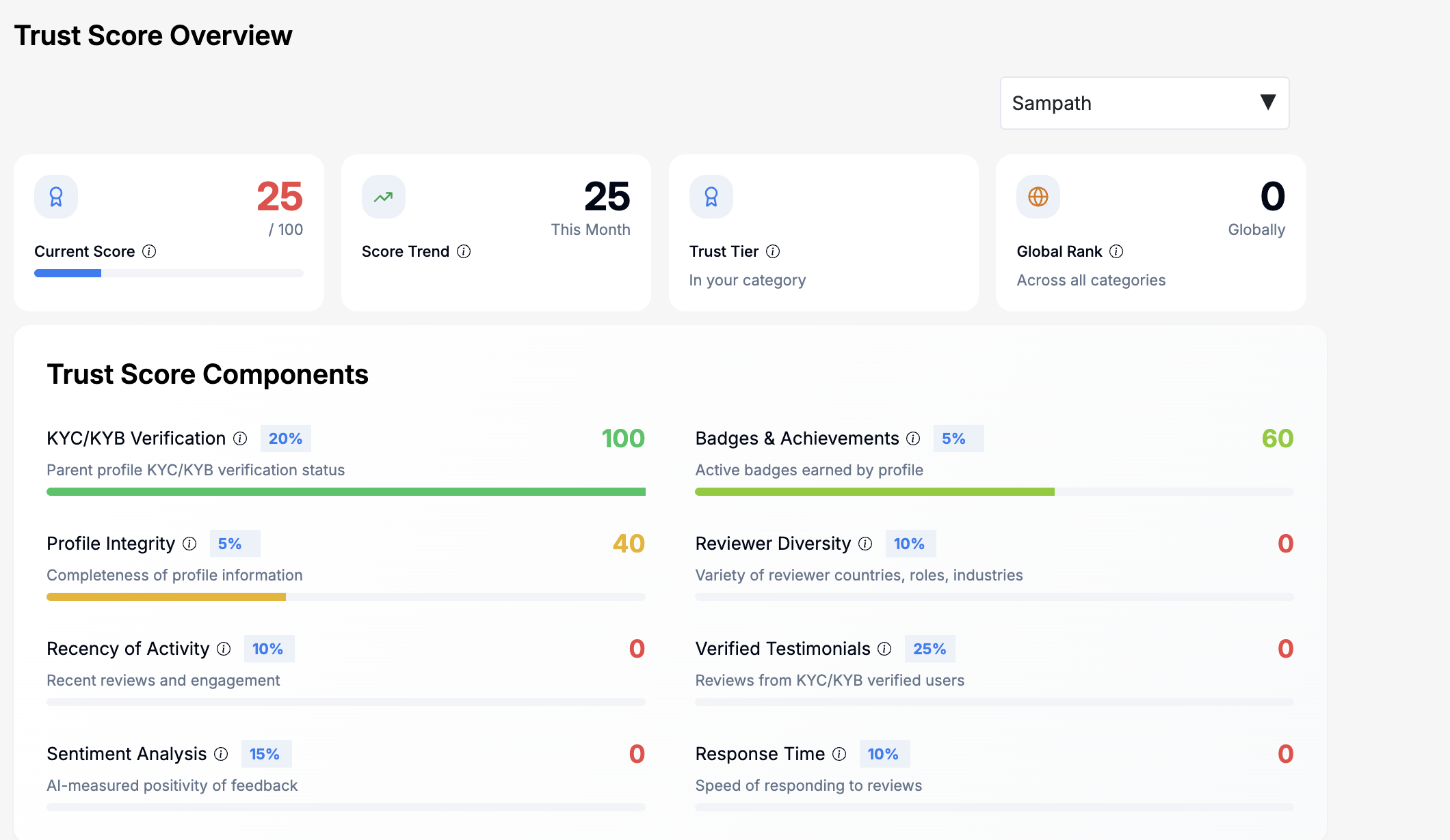 TrustVerifi gallery image