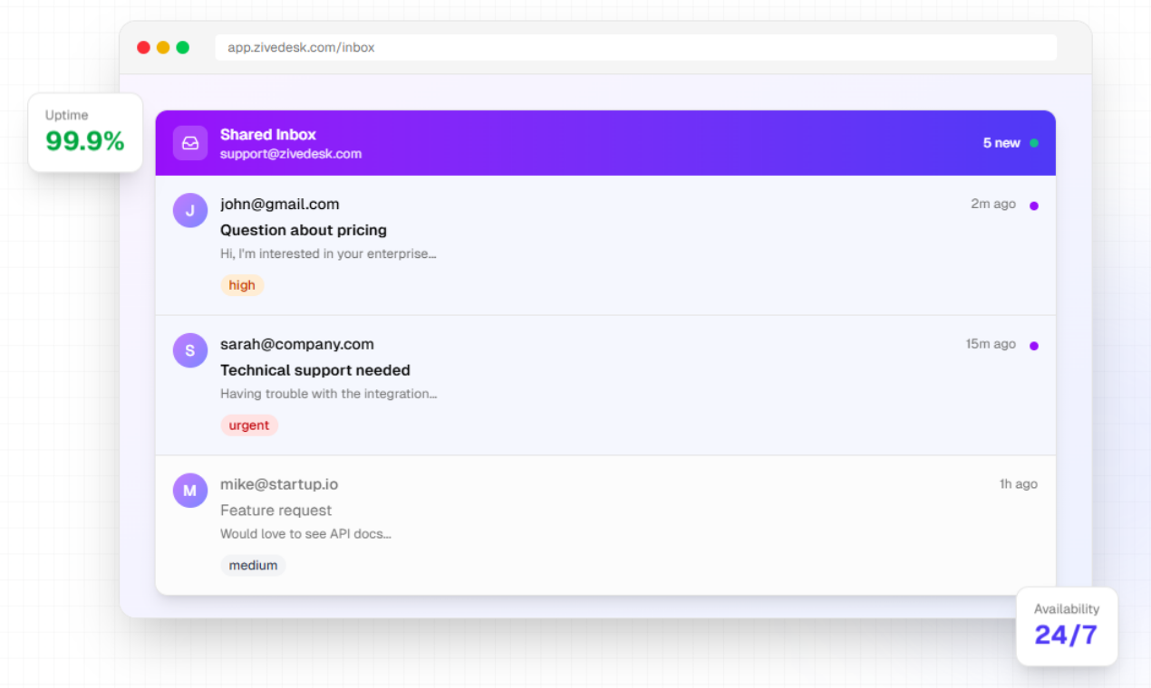 ZiveDesk - Screenshot 5 showing product features and functionality