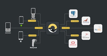 Orca Scan SQL Connectors gallery image