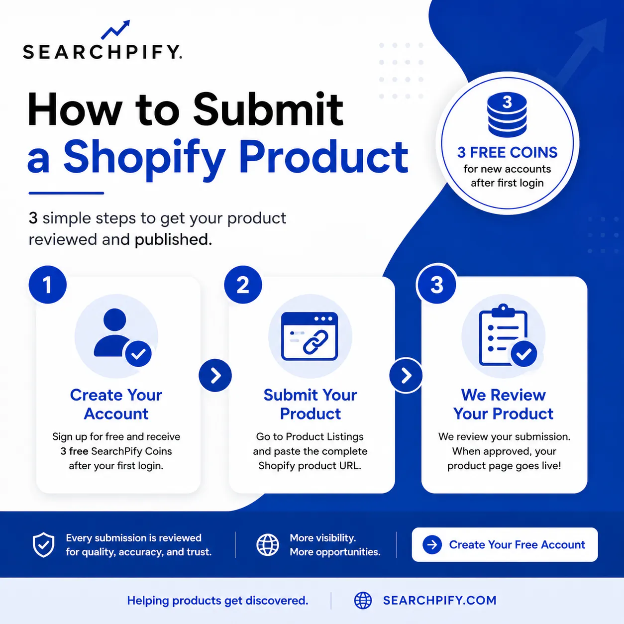 SearchPify gallery image