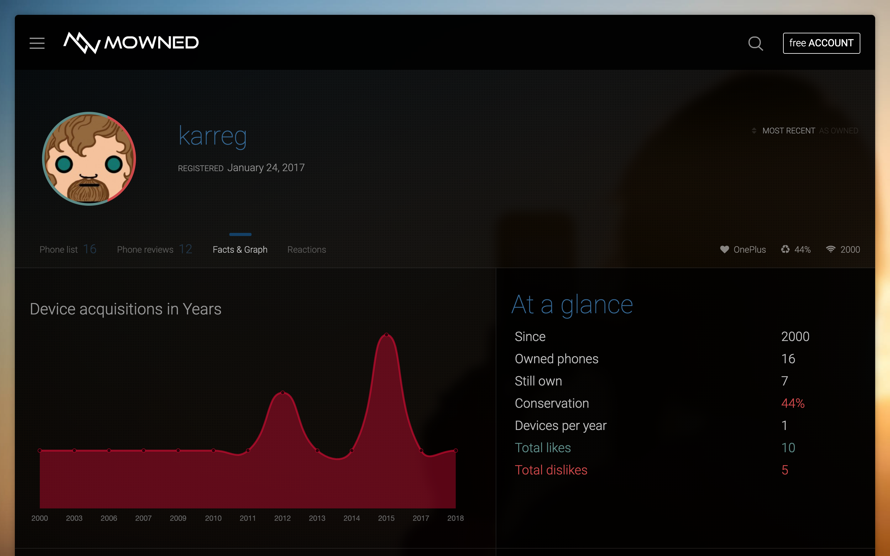 Mowned gallery image