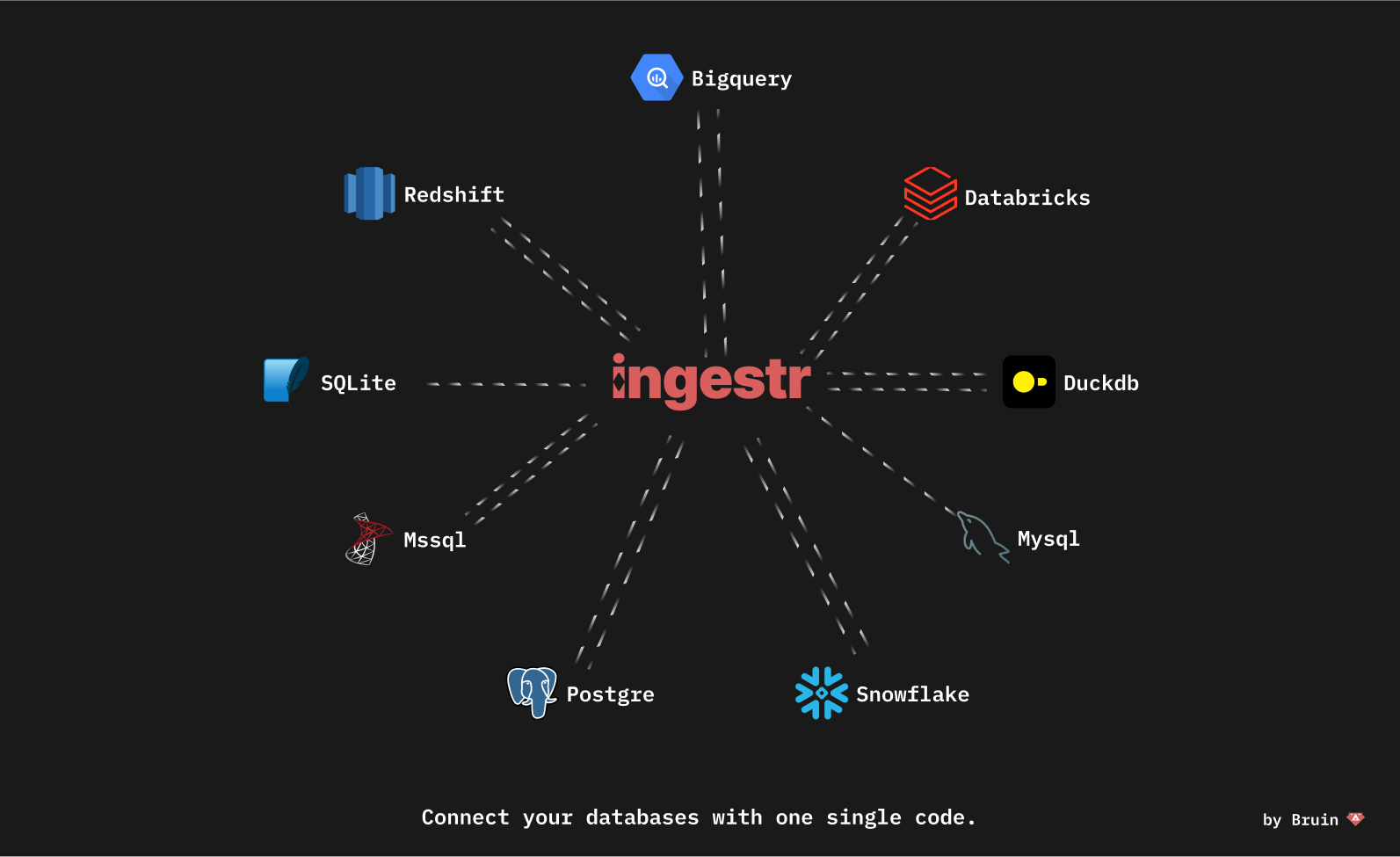 Ingest - Gratis gegevensmigratieproces zonder enkele regel code media 2