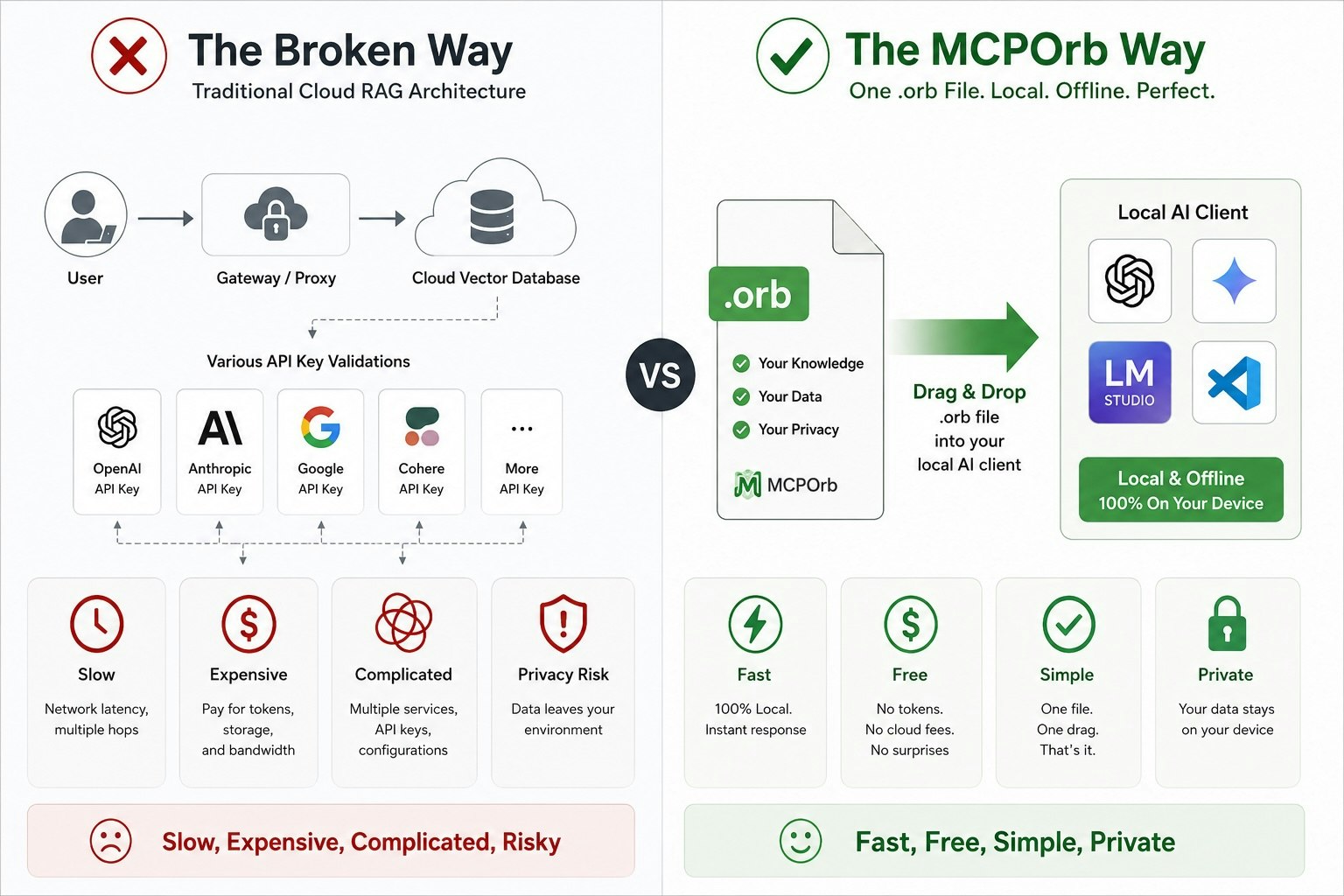 MCPOrb - The PDF for the AI Era (MCP) gallery image