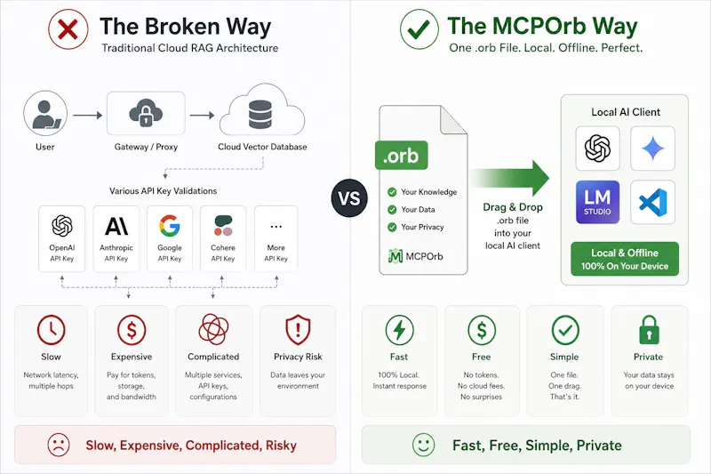 MCPOrb - The PDF for the AI Era (MCP) screenshot 1