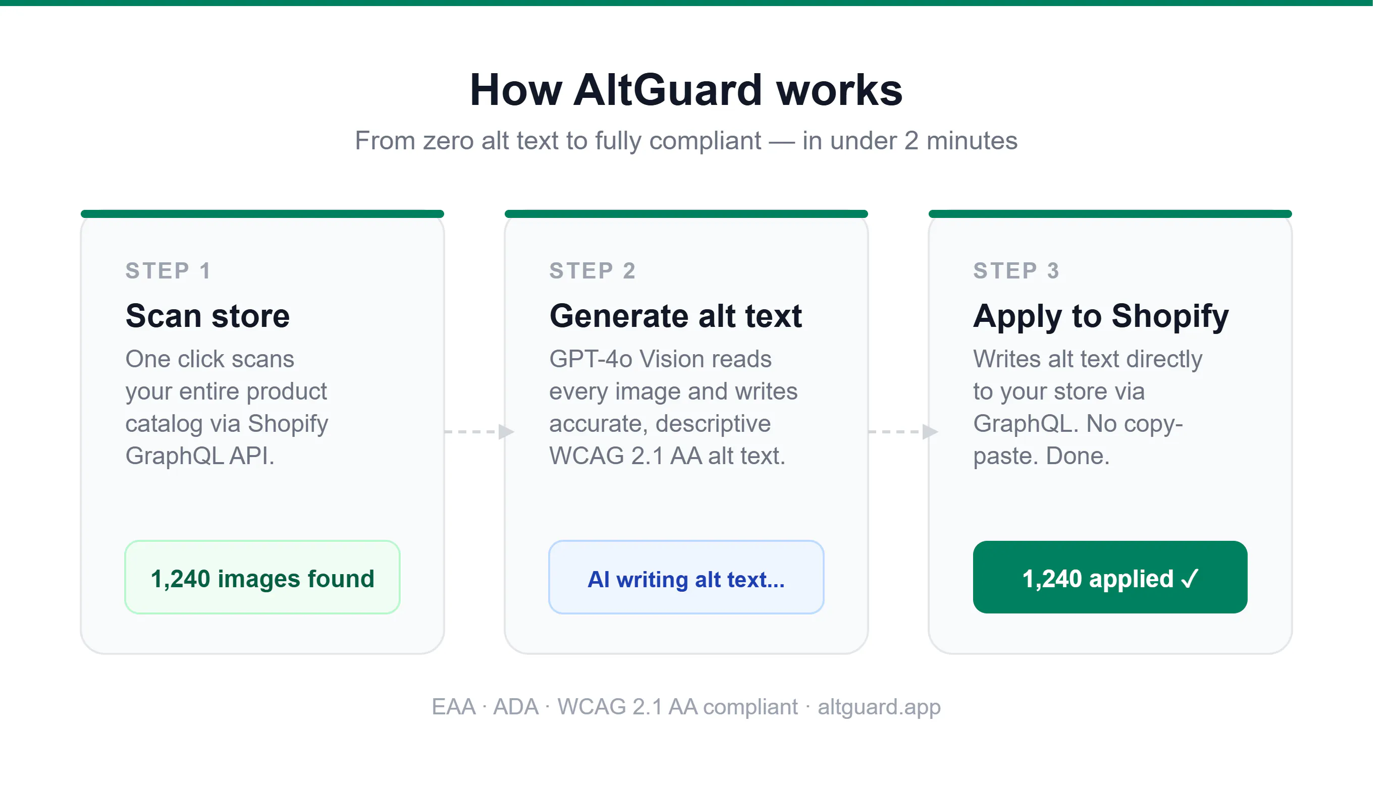 AltGuard 截图 3