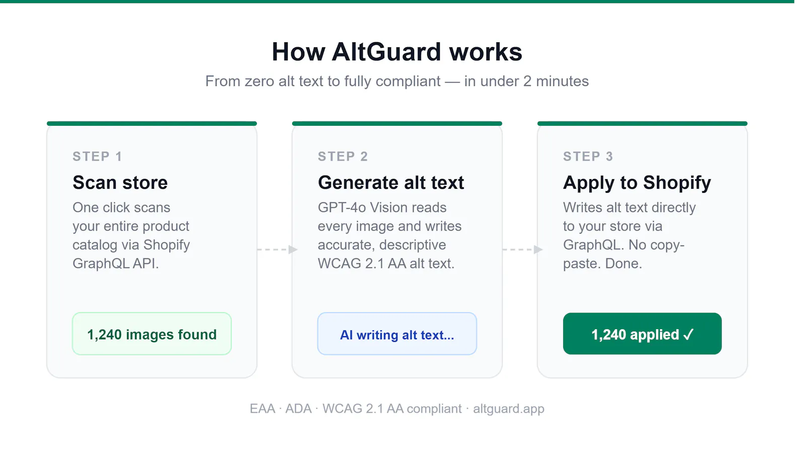 AltGuard screenshot 3