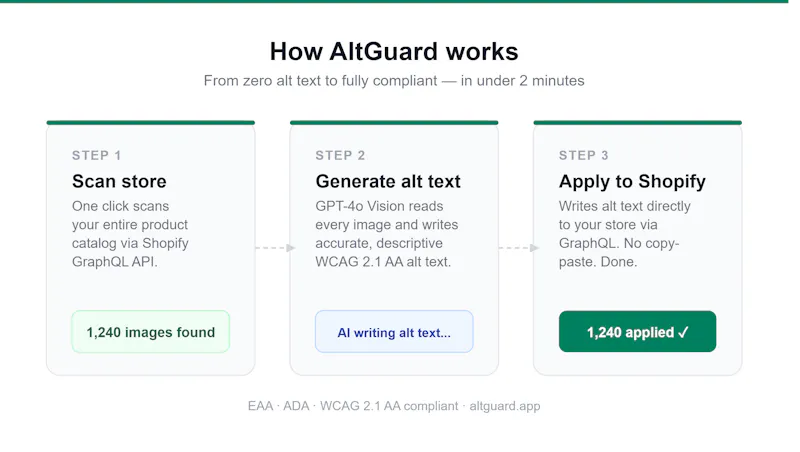 AltGuard screenshot 3