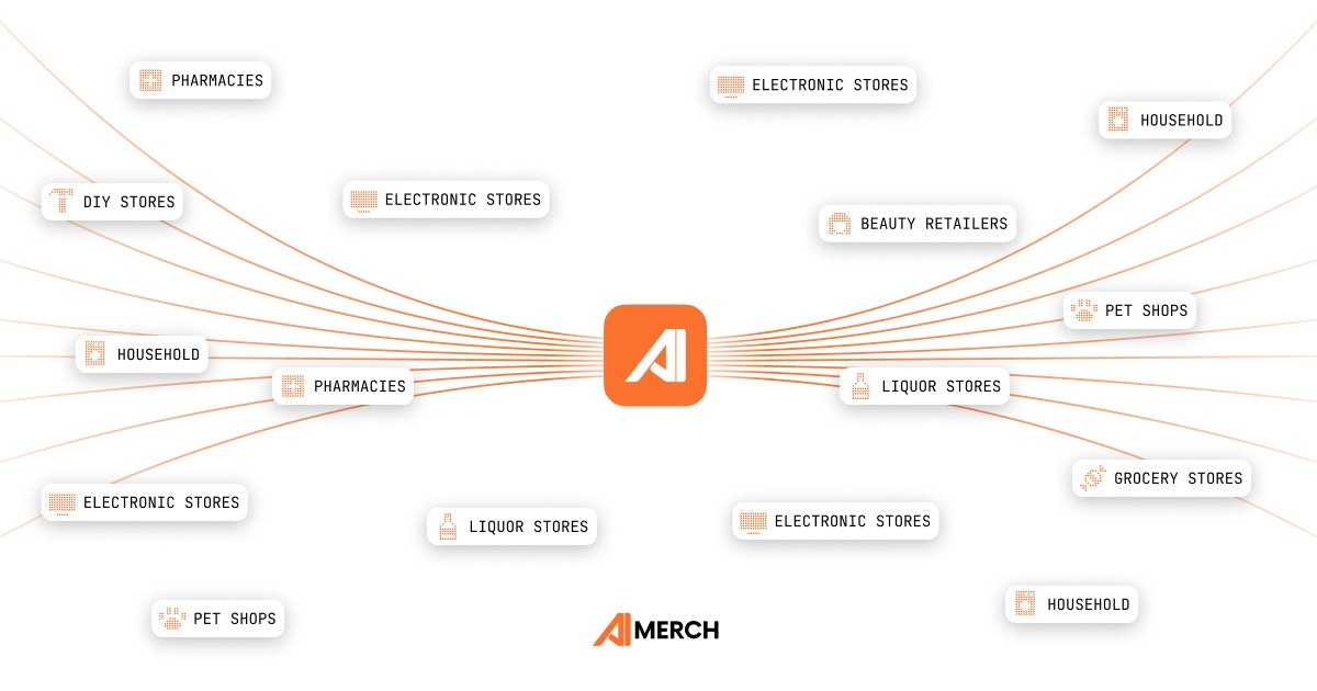 AiMerch • Retail in Motion gallery image