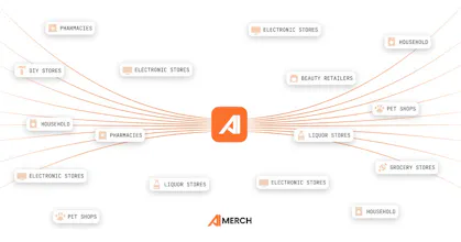 AiMerch • Retail in Motion gallery image