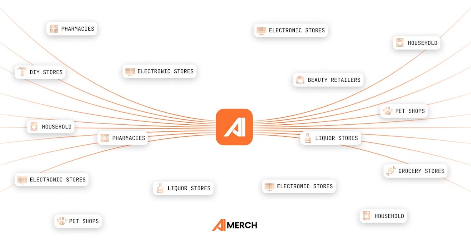 AiMerch • Retail in Motion screenshot 2