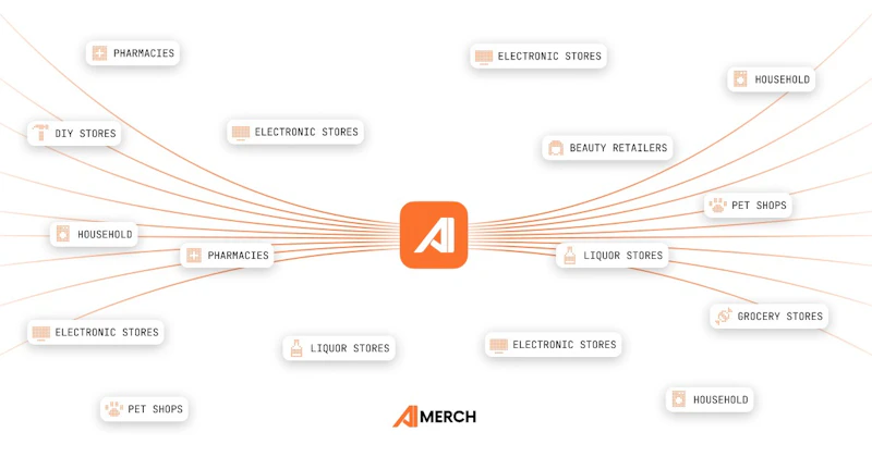 AiMerch • Retail in Motion screenshot 2