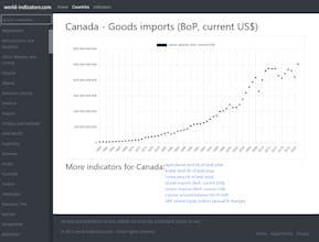 world-indicators.com gallery image