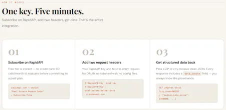 ZipMarketData Real Estate Data API gallery image