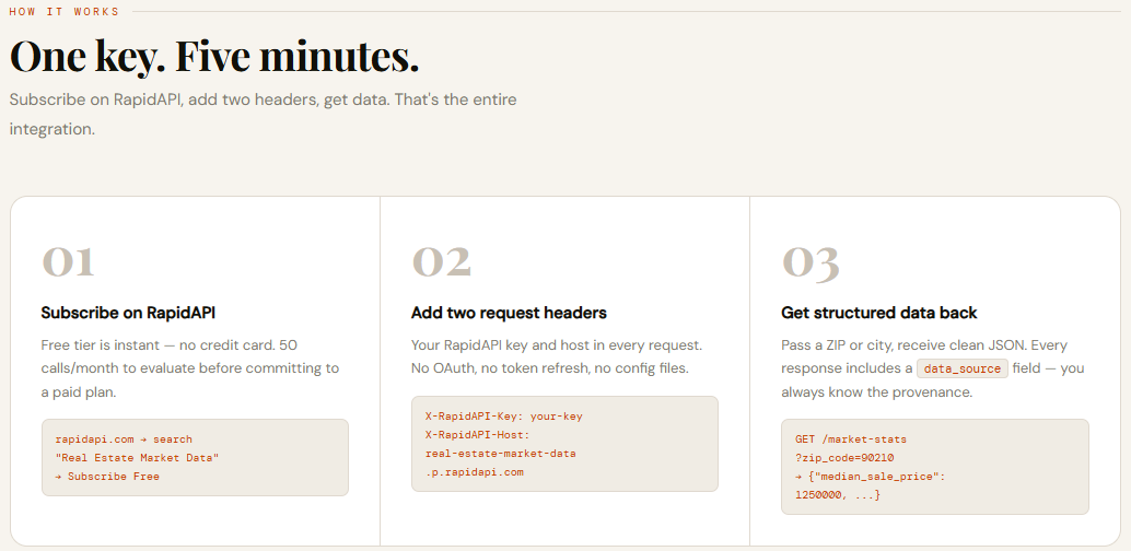 ZipMarketData Real Estate Data API media 2
