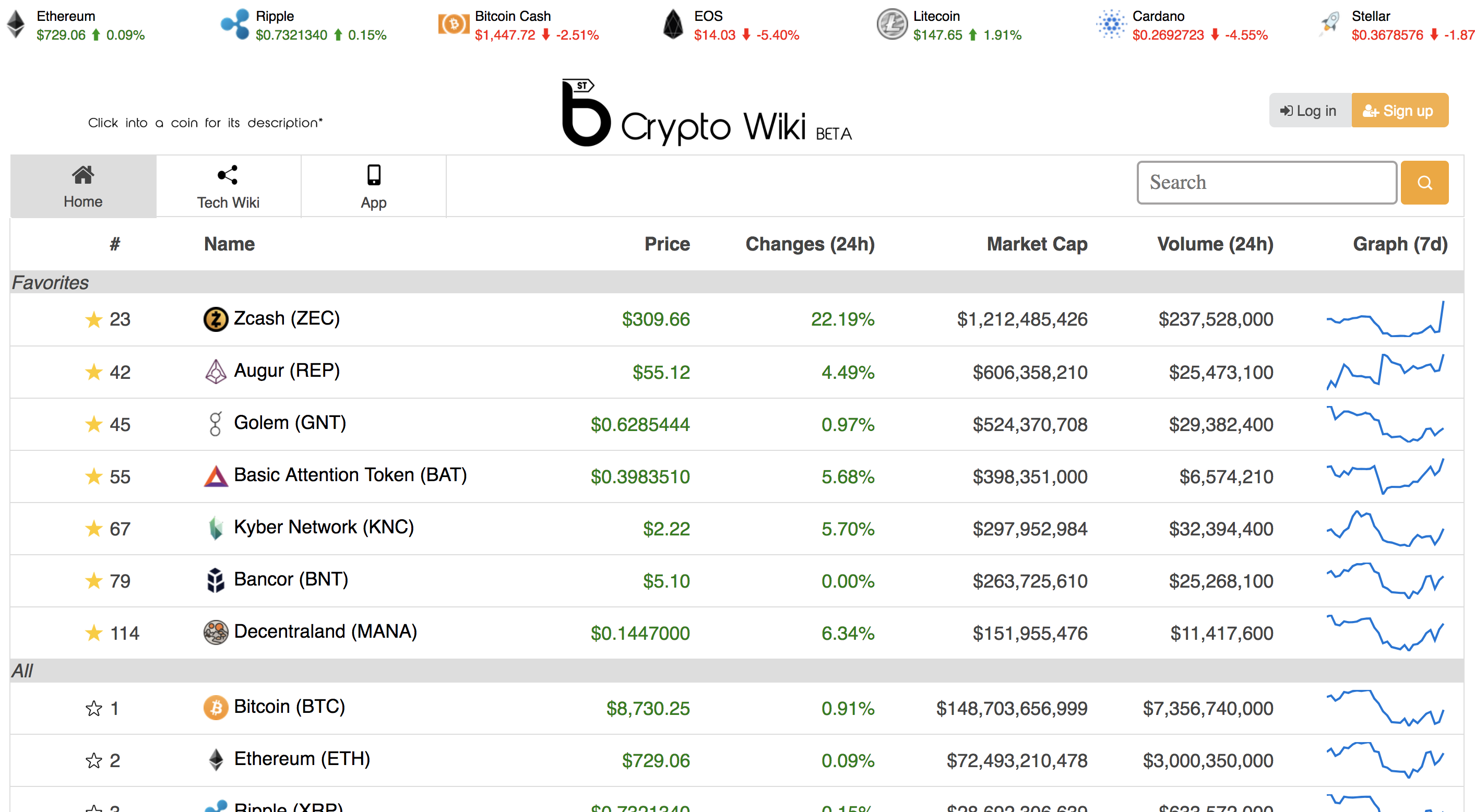 BStreet gallery image