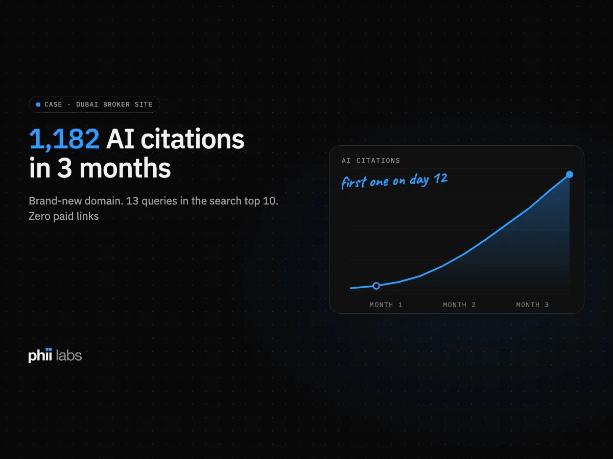 PHII Labs gallery image