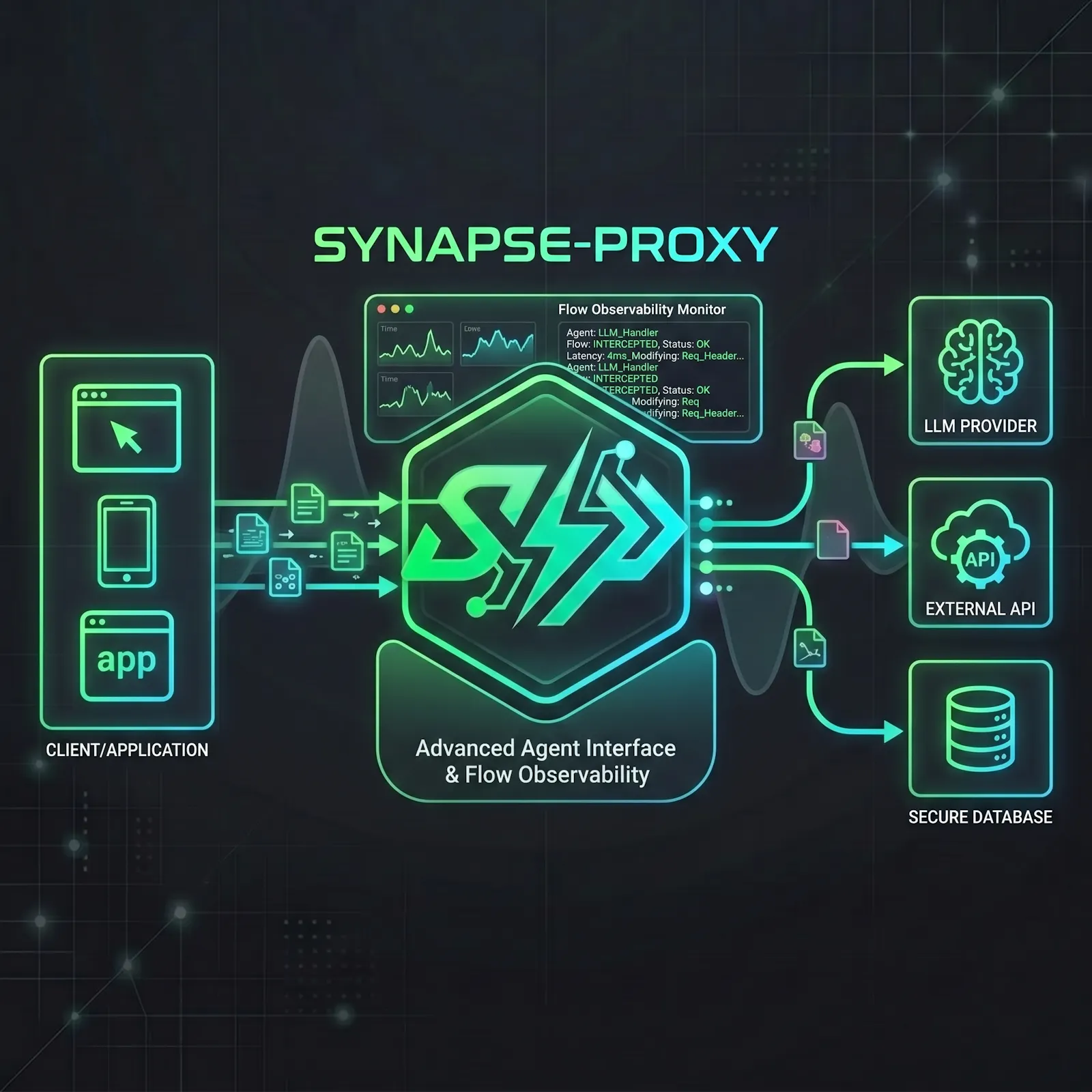 Synapse proxy screenshot 1
