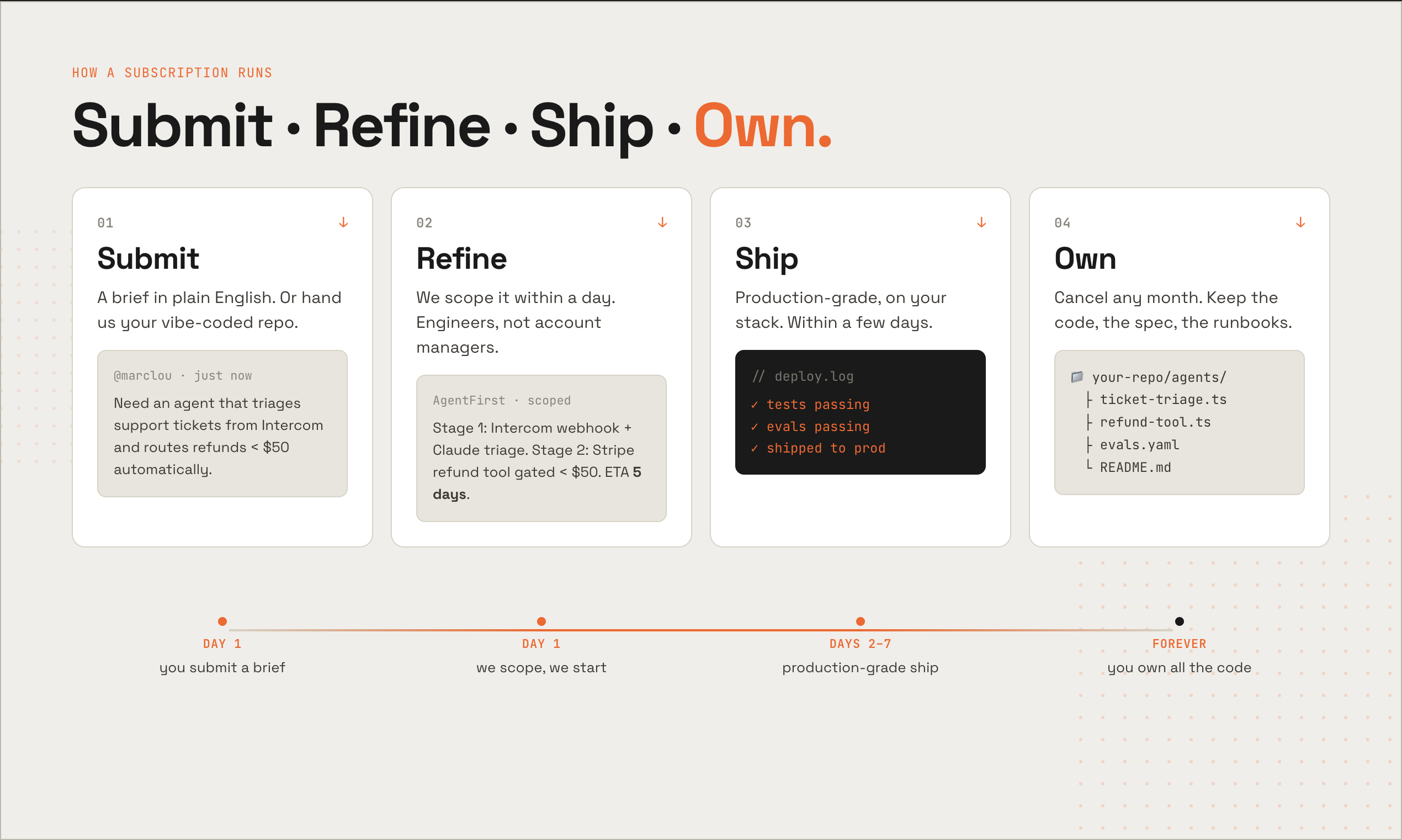 AgentFirst gallery image