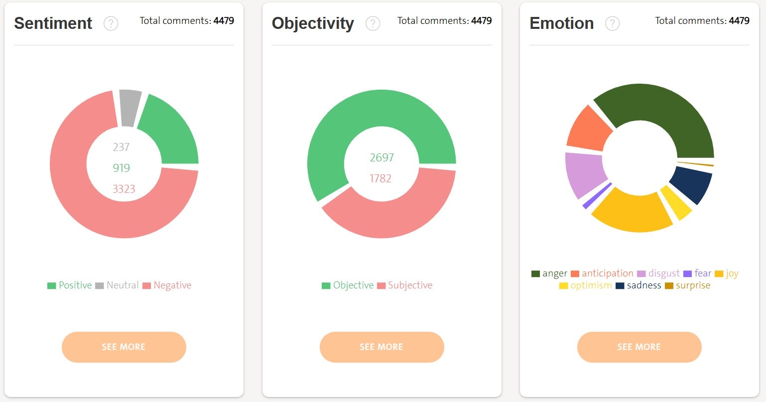 Modello - Comprendi come si sente il tuo pubblico, non solo quello che dicono. media 4