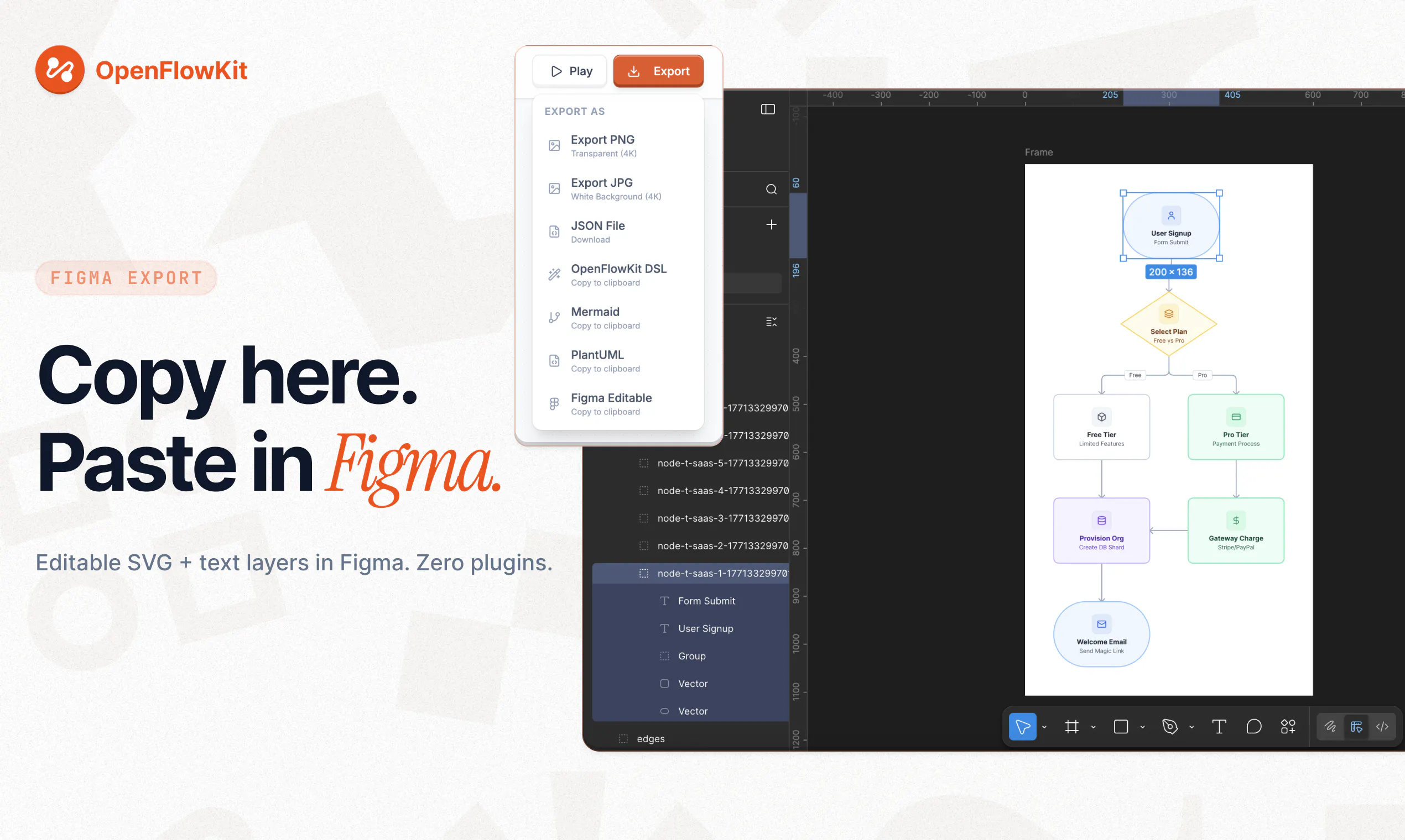 OpenFlowKit: 100% Free and Open Source Diagram Creator with Total ...