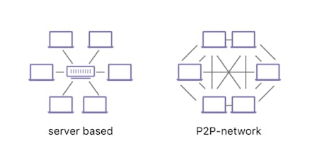 Cloudflare’s IPFS Gateway gallery image
