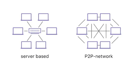 Cloudflare’s IPFS Gateway gallery image