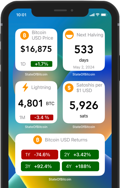 Estado de bitcoin media 8