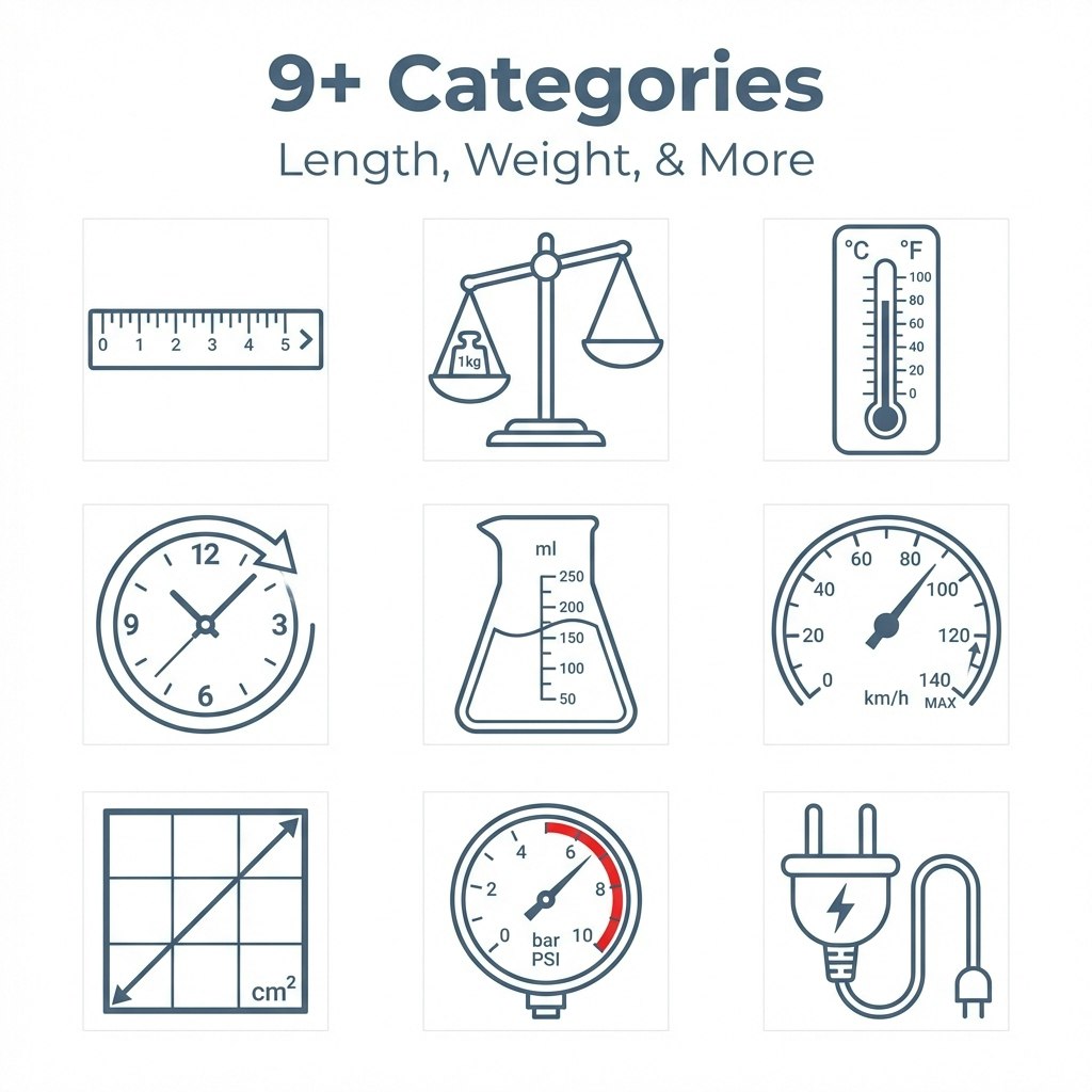 Universal Unit Converter - Screenshot 2 showing product features and functionality