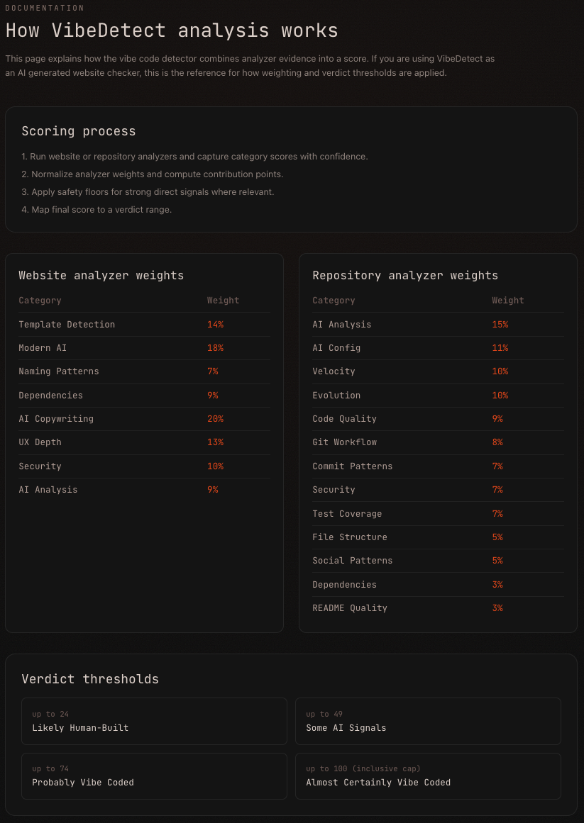 VibeDetect gallery image