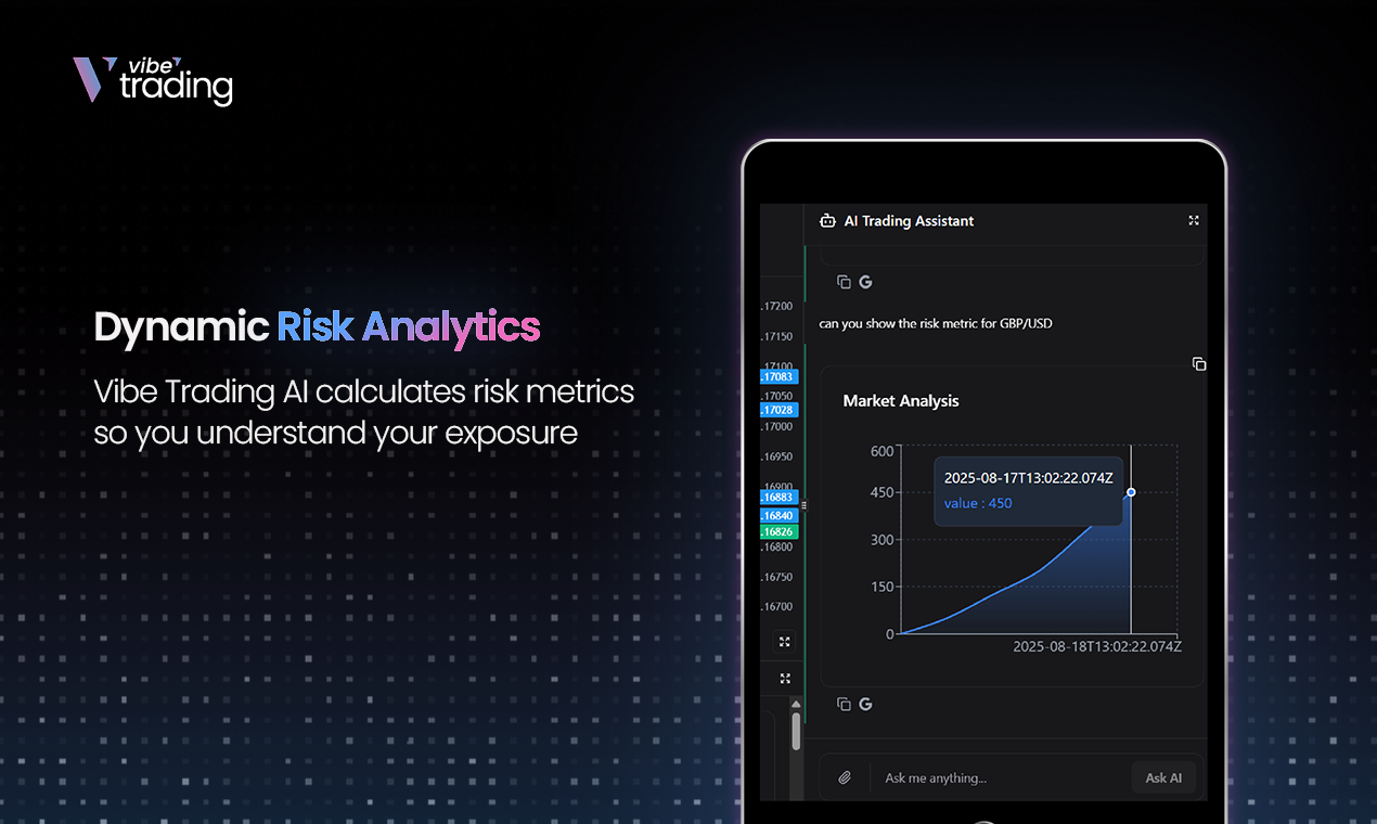 Vibetrading AI - Screenshot 3 showing product features and functionality