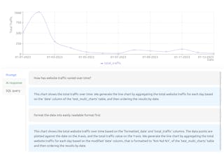 Chart by Chat2Stats gallery image