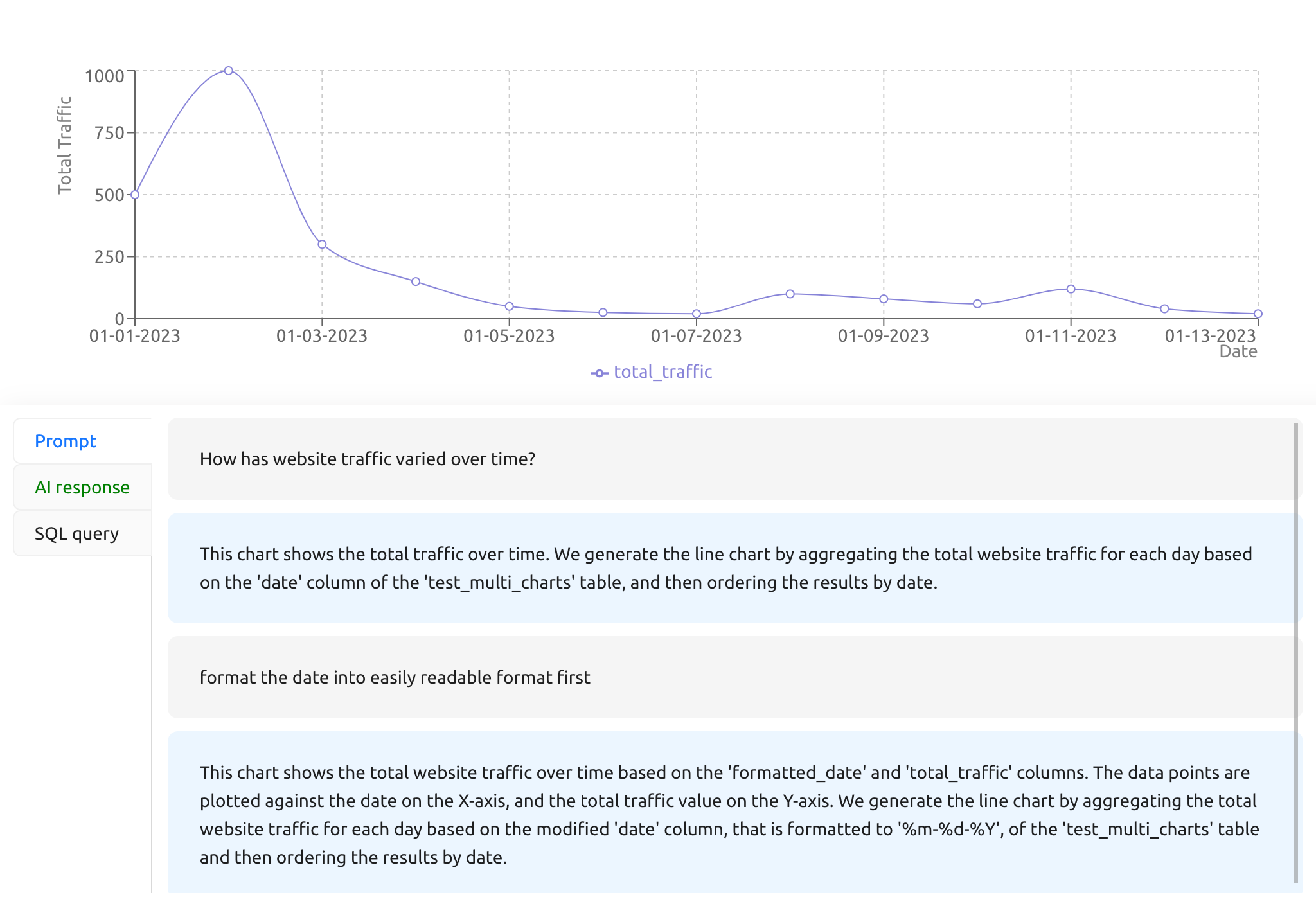 Chat2Stats tarafından Grafik media 3