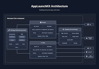 AppLaunchKit gallery image