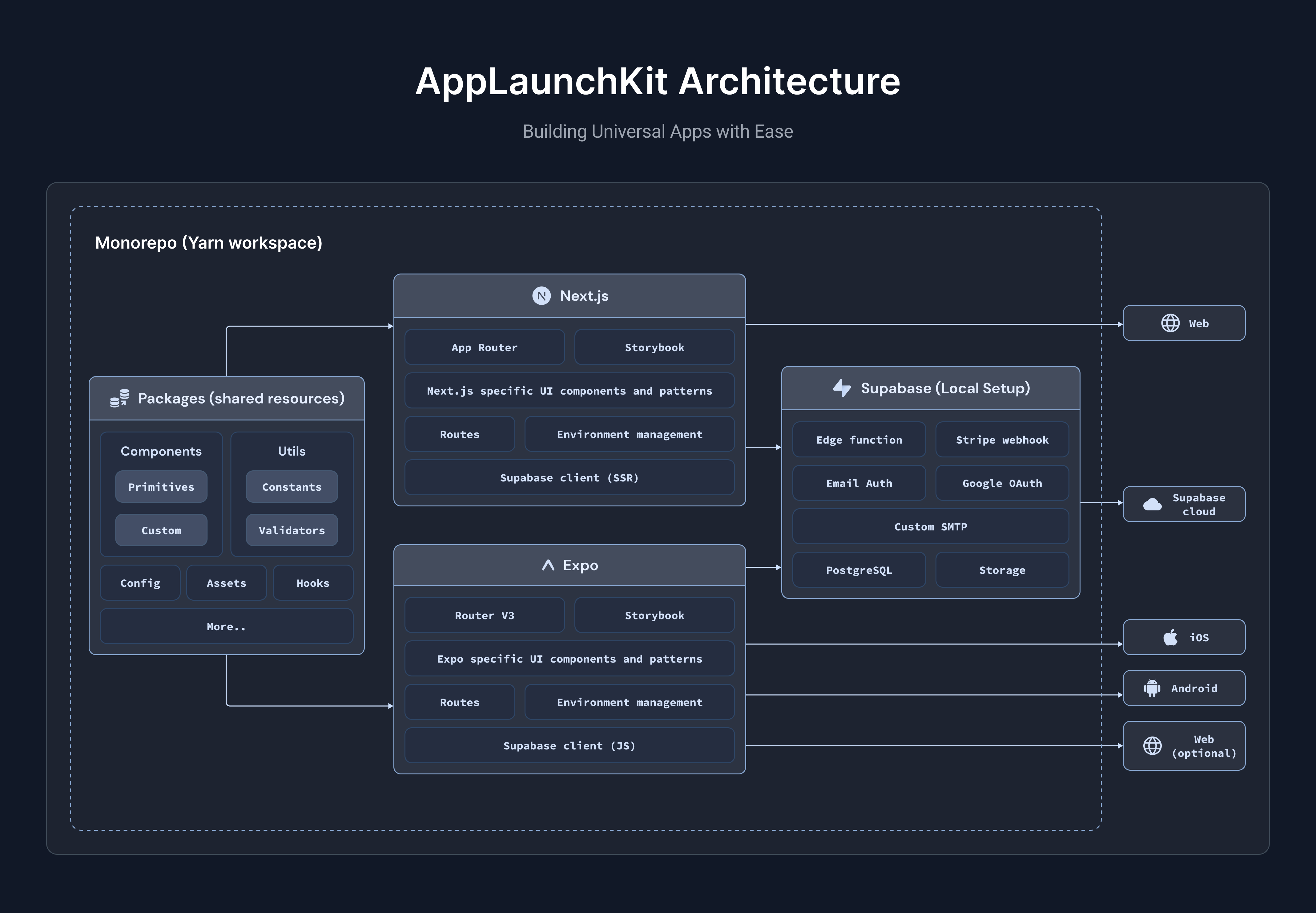 Applaunchkit media 3