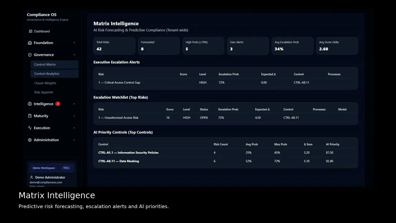 Compliance Intelligence OS Pro gallery image