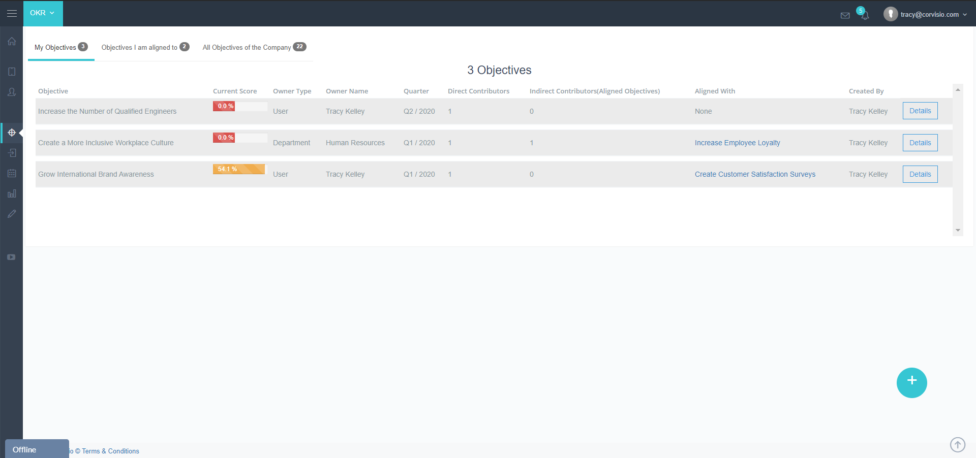 Corvisio OKR gallery image