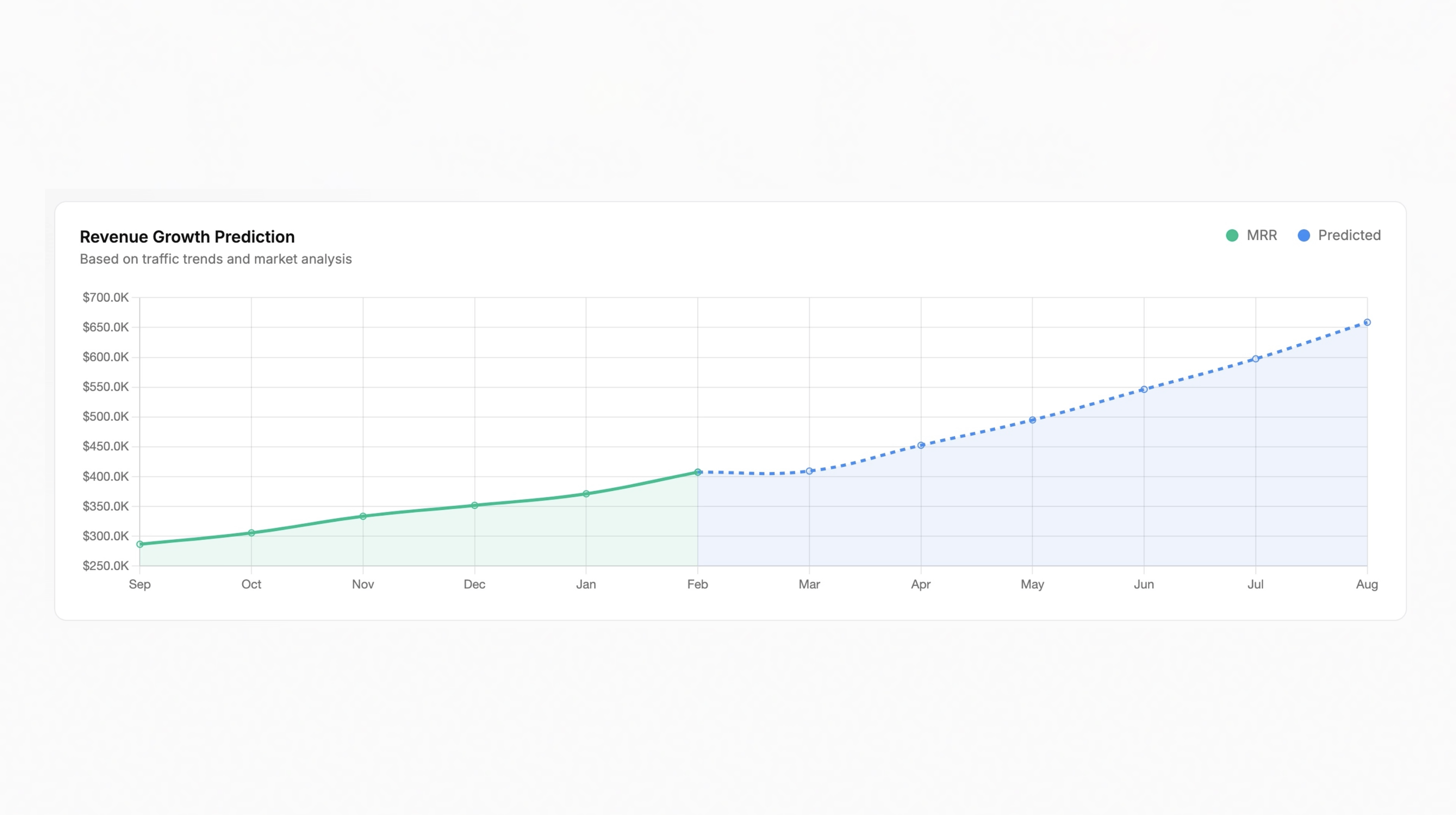 Fully autonomous B2B AI agent platfrom gallery image