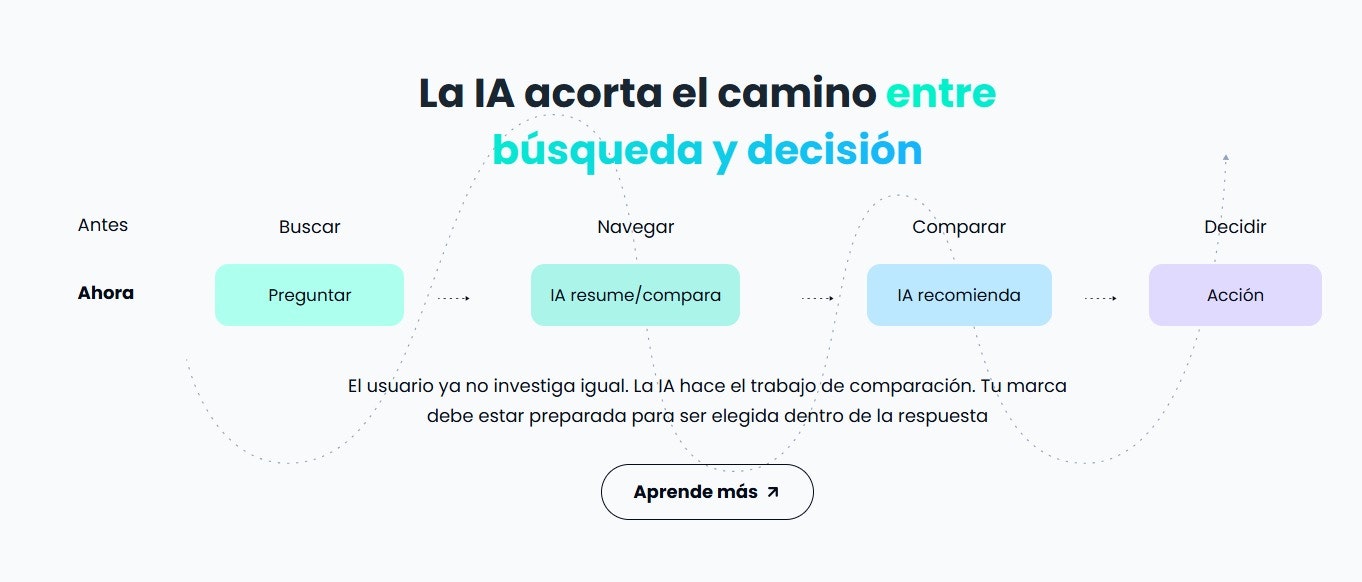 SeoLab Agency gallery image