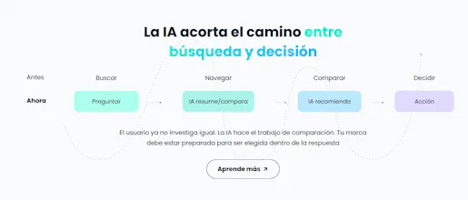 SeoLab Agency gallery image