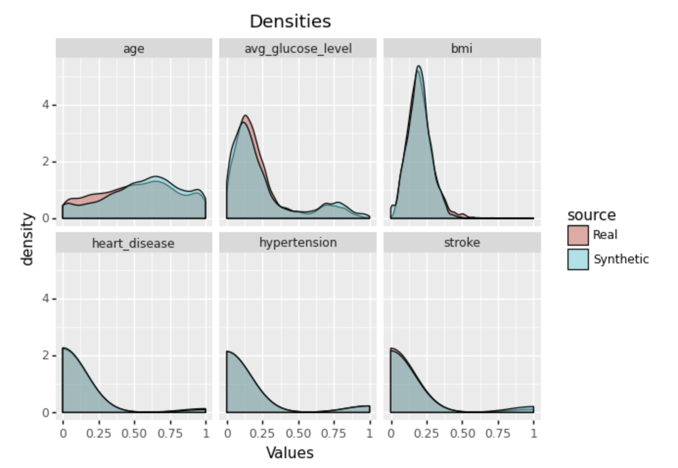 Dedomena Synthetic Data Generator gallery image