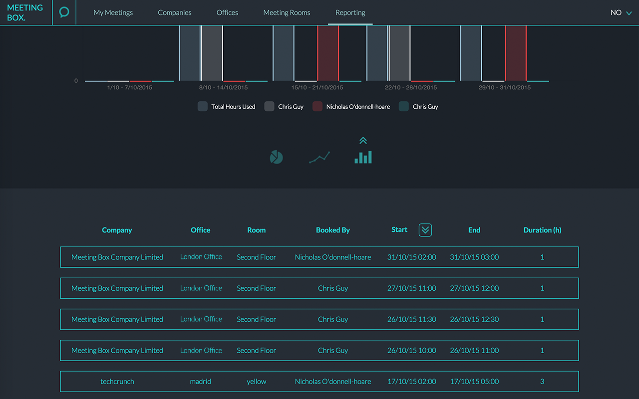 Meeting Fuse gallery image